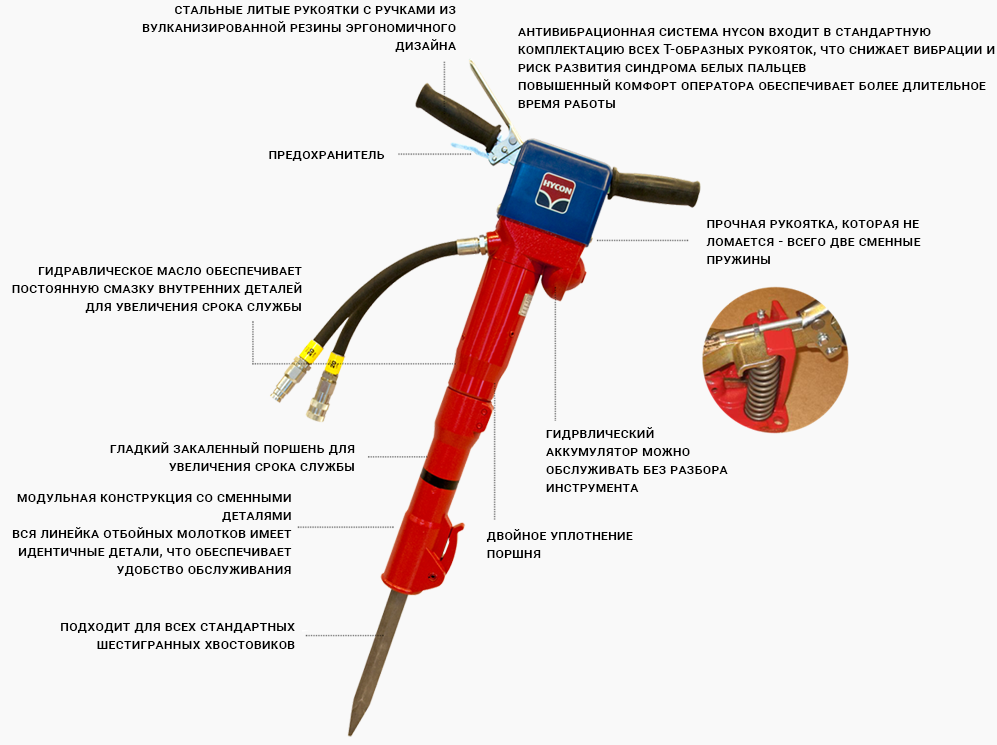 Отбойные молотки и перфораторы HYCON