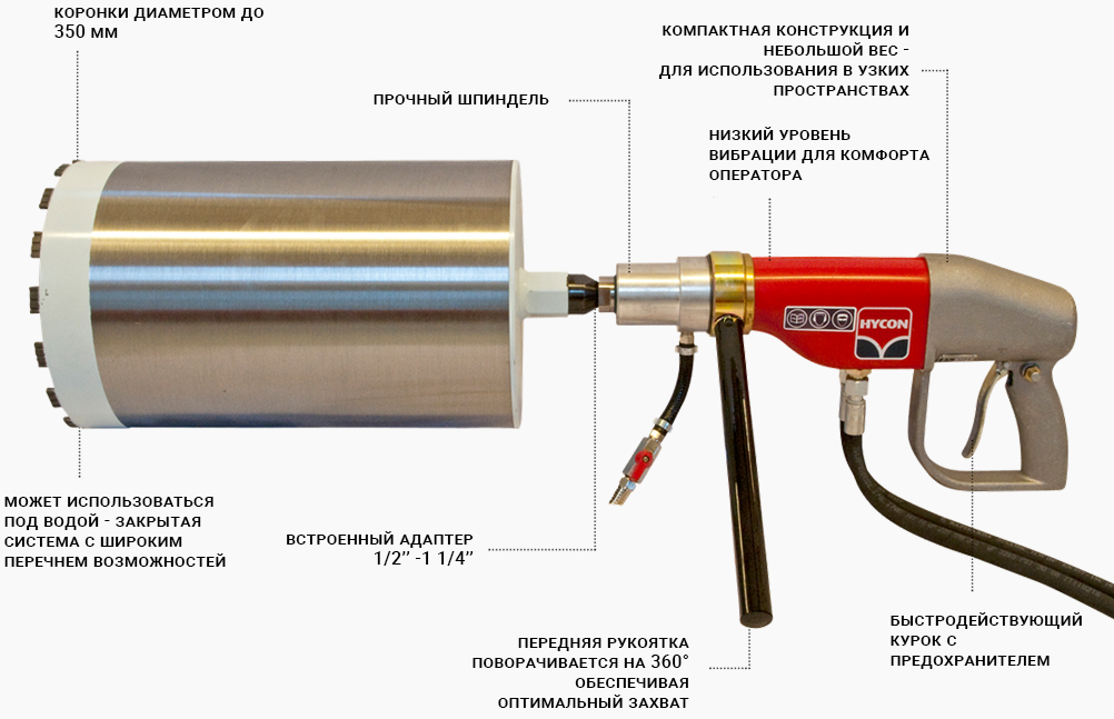 Гидравлические дрели HYCON